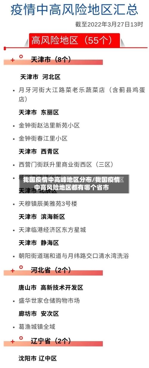 我国疫情中高峰地区分布/我国疫情中高风险地区都有哪个省市-第3张图片