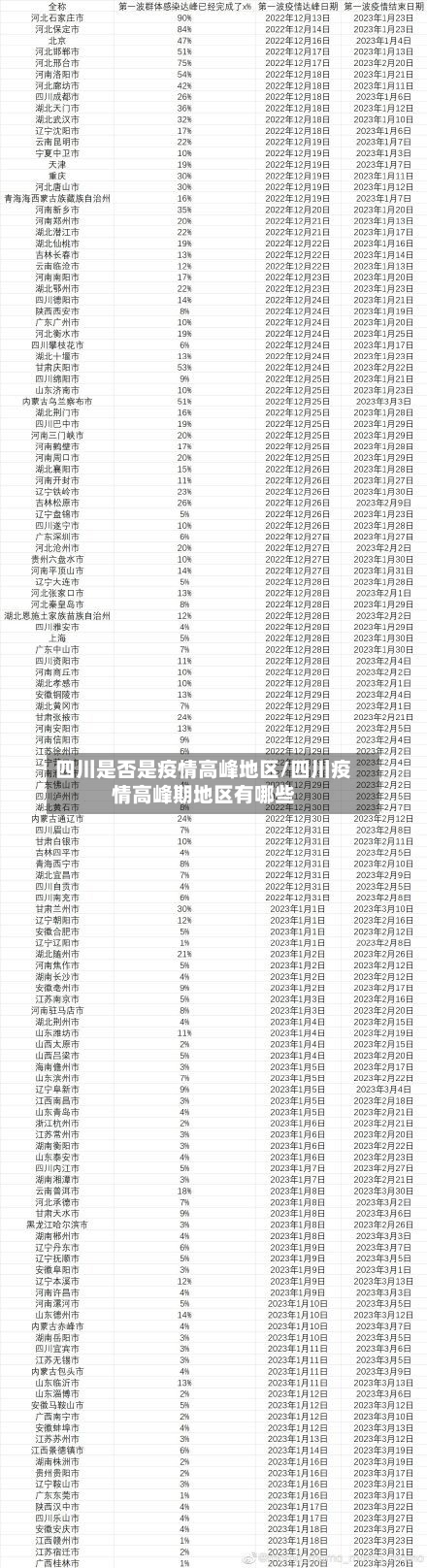 四川是否是疫情高峰地区/四川疫情高峰期地区有哪些-第2张图片