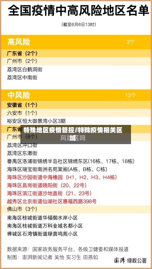 特殊地区疫情管控/特殊疫情相关区域-第2张图片