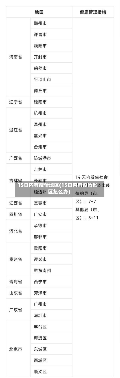 15日内有疫情地区(15日内有疫情地区怎么办)-第1张图片