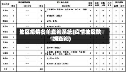 地区疫情名单查询系统(疫情地区数据查询)-第1张图片