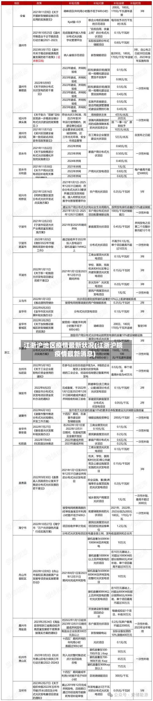 江浙沪地区疫情最新状况(江浙沪皖疫情最新消息)-第1张图片