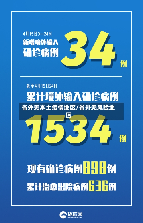 省外无本土疫情地区/省外无风险地区-第2张图片