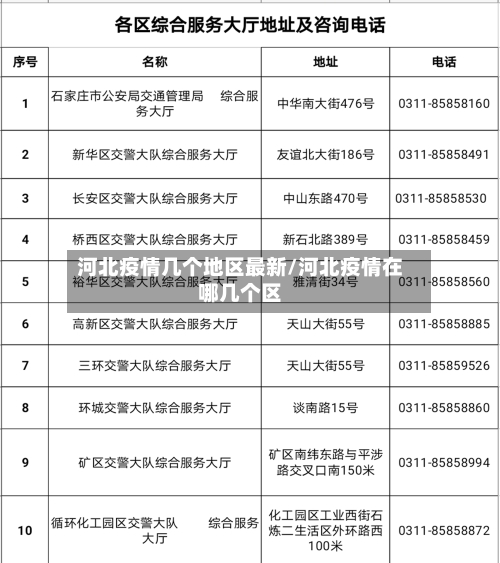 河北疫情几个地区最新/河北疫情在哪几个区-第1张图片