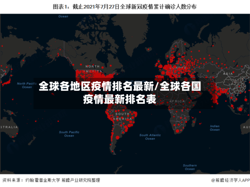 全球各地区疫情排名最新/全球各国疫情最新排名表-第2张图片