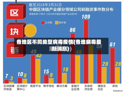 各地区不同类型病毒疫情(各地病毒最新消息)-第2张图片
