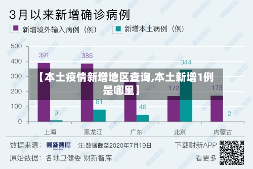 【本土疫情新增地区查询,本土新增1例是哪里】-第2张图片