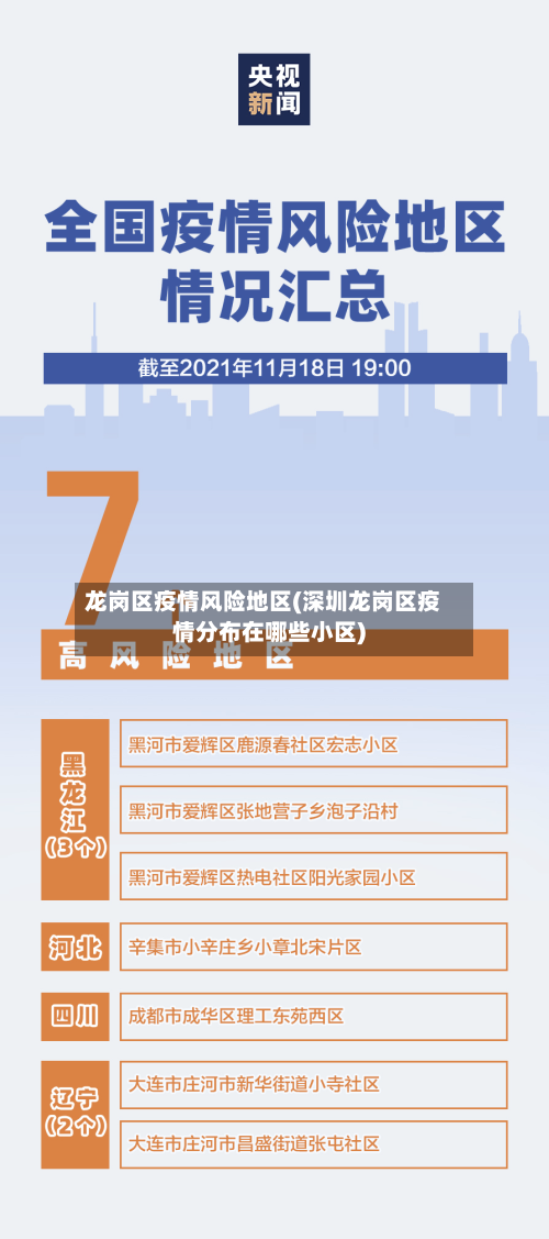 龙岗区疫情风险地区(深圳龙岗区疫情分布在哪些小区)-第1张图片