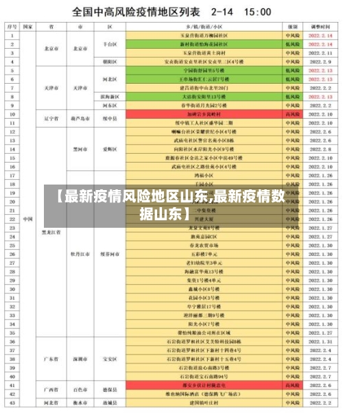 【最新疫情风险地区山东,最新疫情数据山东】-第2张图片