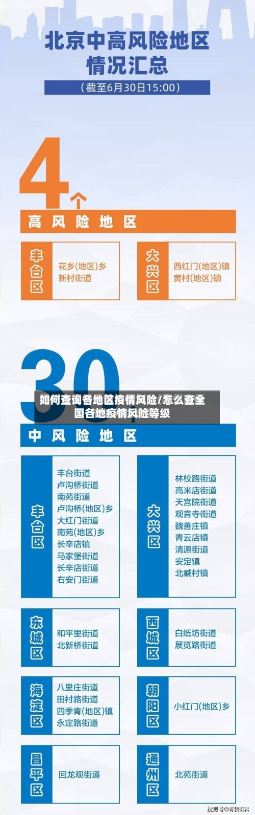 如何查询各地区疫情风险/怎么查全国各地疫情风险等级-第1张图片