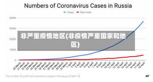 非严重疫情地区(非疫情严重国家和地区)-第3张图片