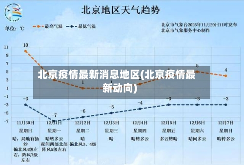 北京疫情最新消息地区(北京疫情最新动向)-第2张图片