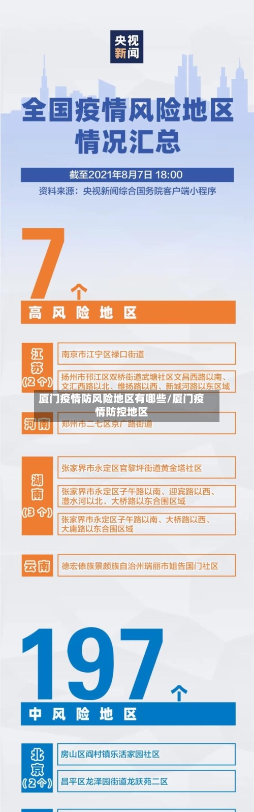 厦门疫情防风险地区有哪些/厦门疫情防控地区-第2张图片