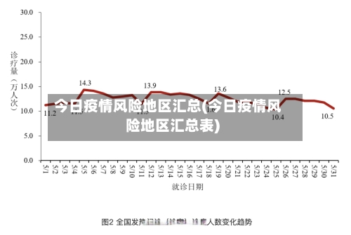 今日疫情风险地区汇总(今日疫情风险地区汇总表)-第2张图片