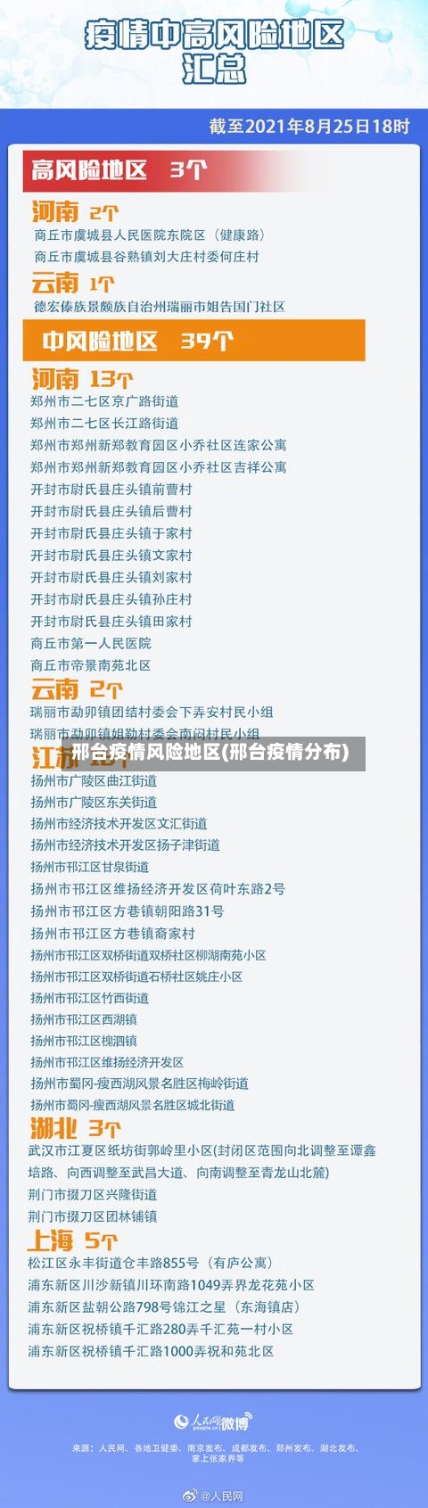 邢台疫情风险地区(邢台疫情分布)-第2张图片