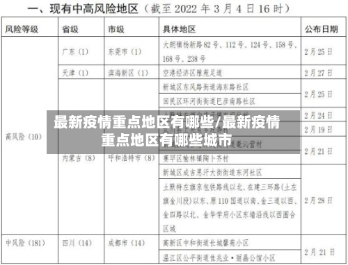 最新疫情重点地区有哪些/最新疫情重点地区有哪些城市-第3张图片