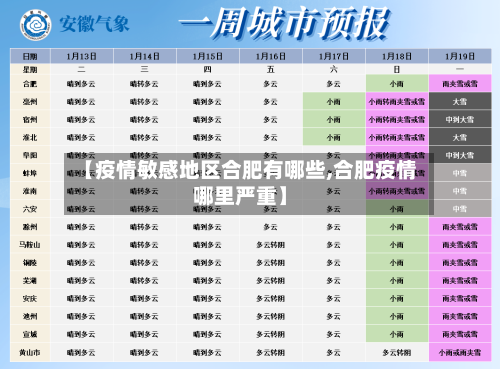 【疫情敏感地区合肥有哪些,合肥疫情哪里严重】-第1张图片