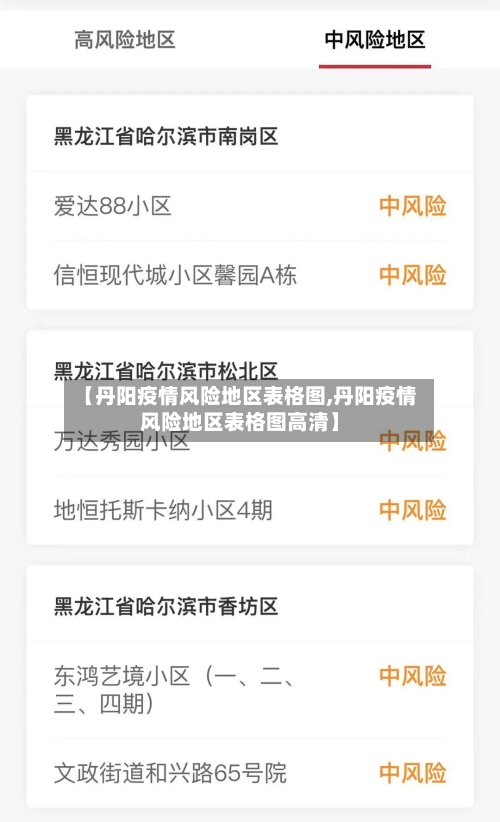 【丹阳疫情风险地区表格图,丹阳疫情风险地区表格图高清】-第2张图片