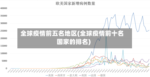 全球疫情前五名地区(全球疫情前十名国家的排名)-第2张图片