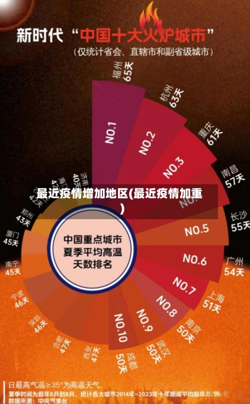 最近疫情增加地区(最近疫情加重)-第2张图片