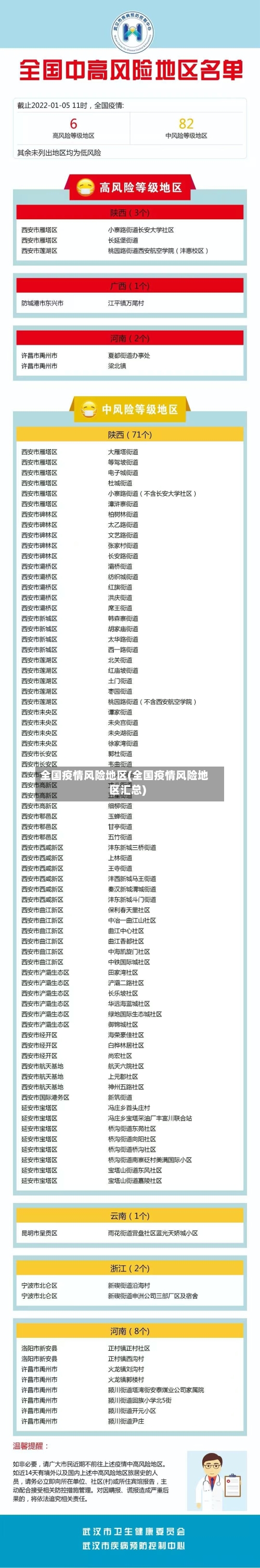 全国疫情风险地区(全国疫情风险地区汇总)-第1张图片