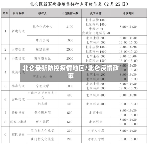 北仑最新防控疫情地区/北仑疫情政策-第2张图片