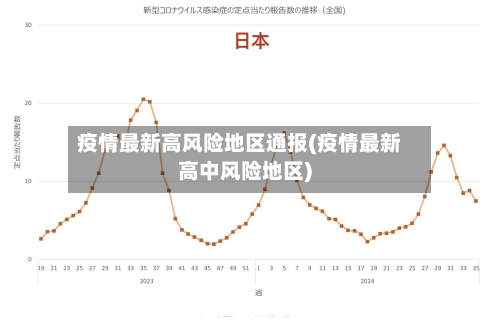 疫情最新高风险地区通报(疫情最新高中风险地区)-第3张图片