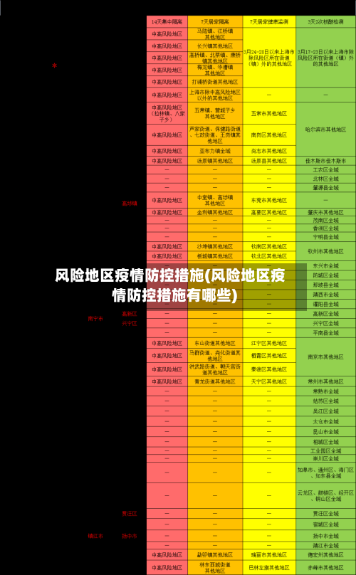 风险地区疫情防控措施(风险地区疫情防控措施有哪些)-第3张图片