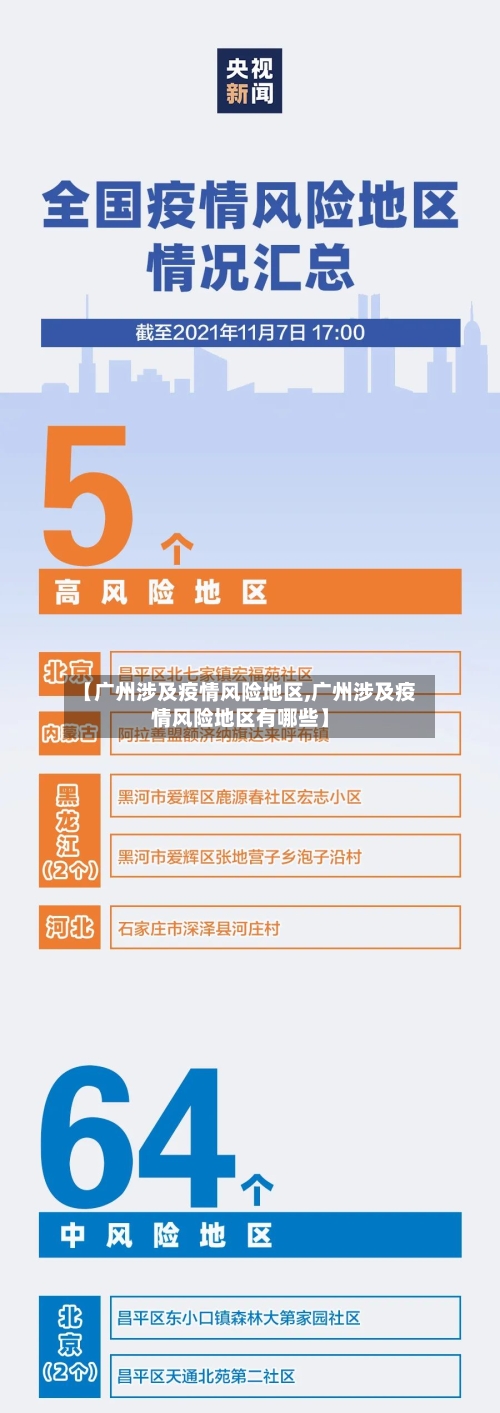 【广州涉及疫情风险地区,广州涉及疫情风险地区有哪些】-第1张图片