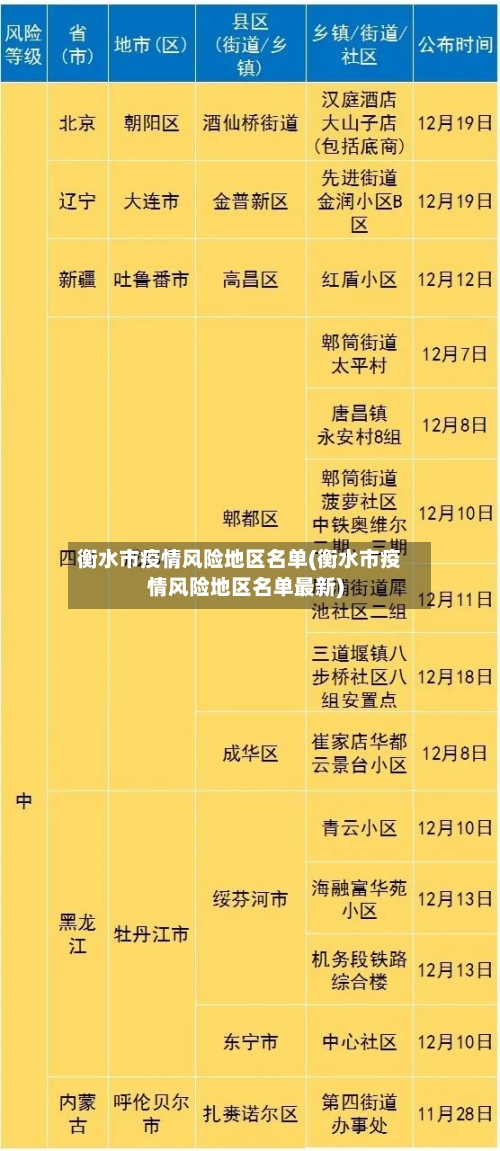 衡水市疫情风险地区名单(衡水市疫情风险地区名单最新)-第1张图片