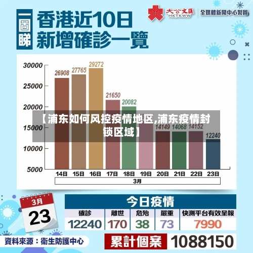 【浦东如何风控疫情地区,浦东疫情封锁区域】-第1张图片