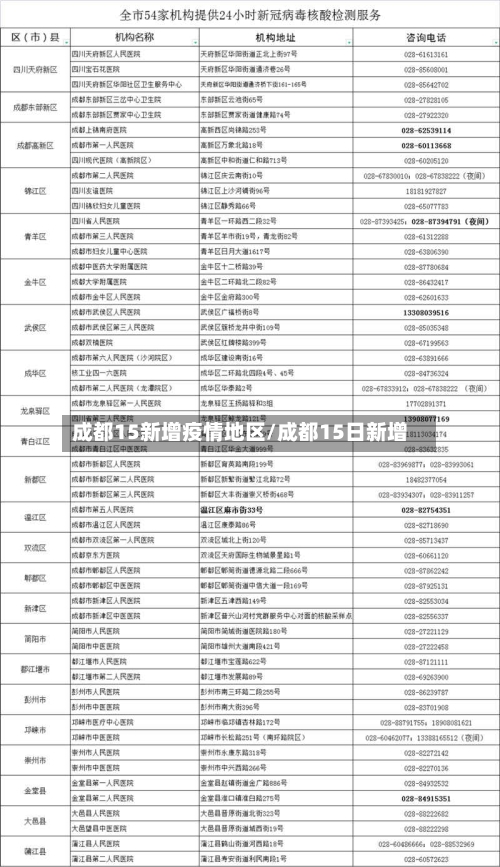 成都15新增疫情地区/成都15日新增-第1张图片