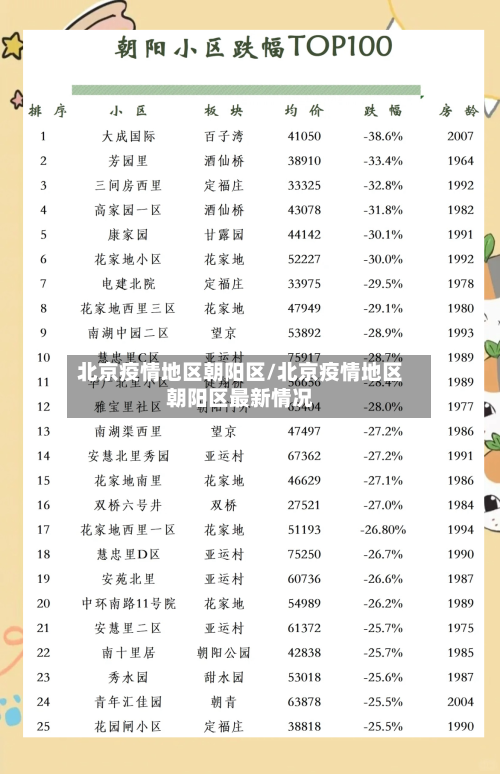 北京疫情地区朝阳区/北京疫情地区朝阳区最新情况-第1张图片