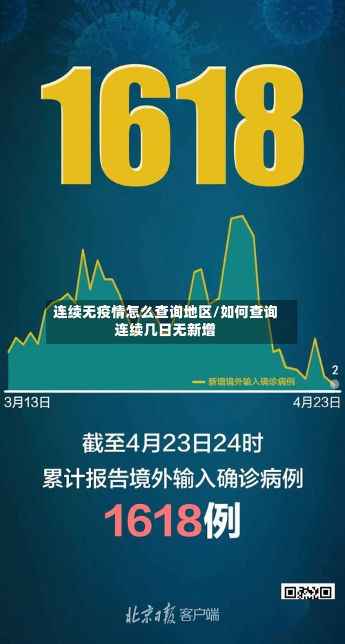 连续无疫情怎么查询地区/如何查询连续几日无新增-第1张图片