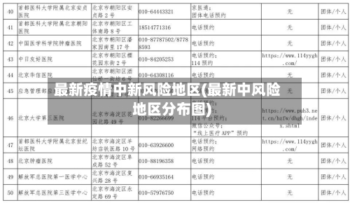 最新疫情中新风险地区(最新中风险地区分布图)-第1张图片