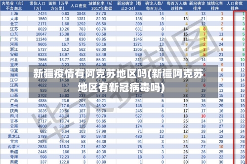 新疆疫情有阿克苏地区吗(新疆阿克苏地区有新冠病毒吗)-第1张图片