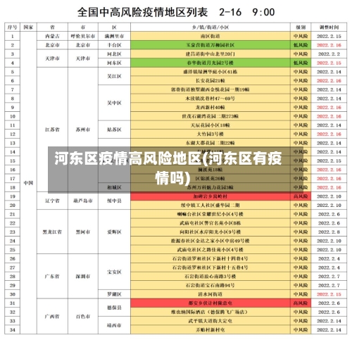 河东区疫情高风险地区(河东区有疫情吗)-第2张图片