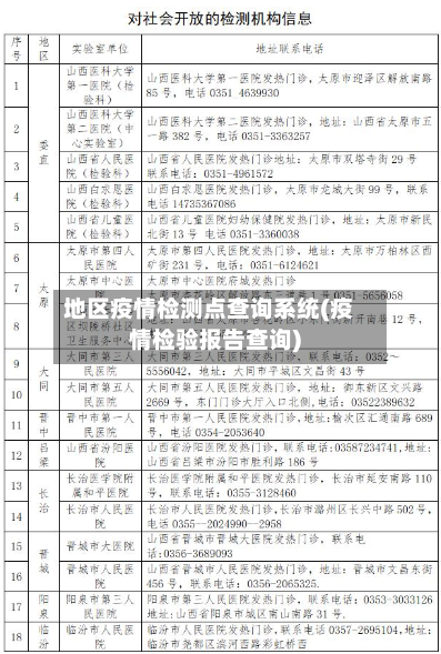 地区疫情检测点查询系统(疫情检验报告查询)-第2张图片