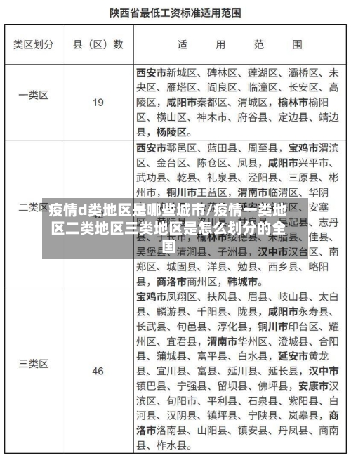疫情d类地区是哪些城市/疫情一类地区二类地区三类地区是怎么划分的全国-第3张图片