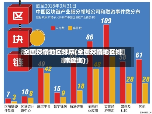 全国疫情地区排序(全国疫情地区排序查询)-第1张图片