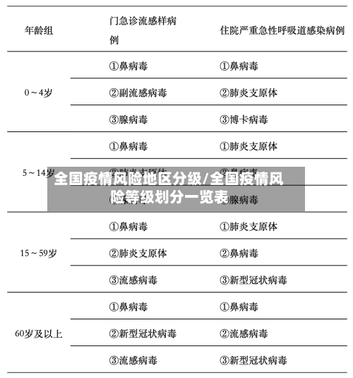 全国疫情风险地区分级/全国疫情风险等级划分一览表-第2张图片