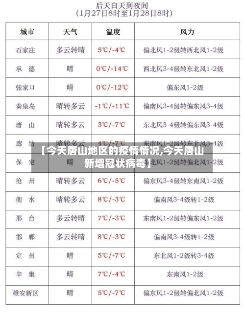 【今天唐山地区的疫情情况,今天唐山新增冠状病毒】-第2张图片