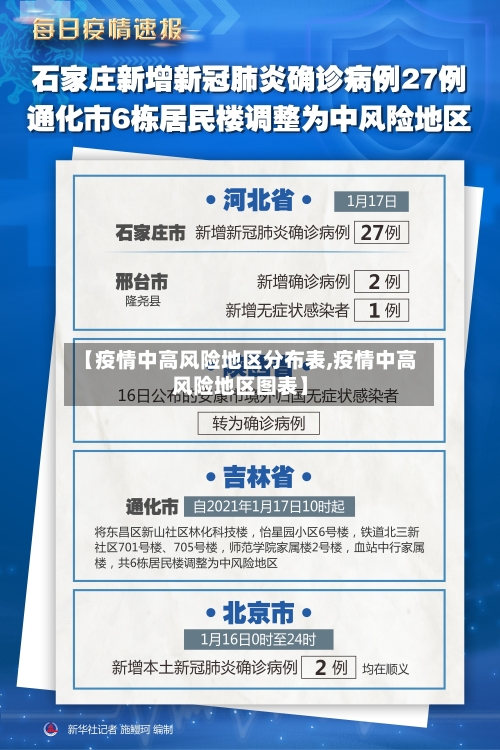 【疫情中高风险地区分布表,疫情中高风险地区图表】-第1张图片