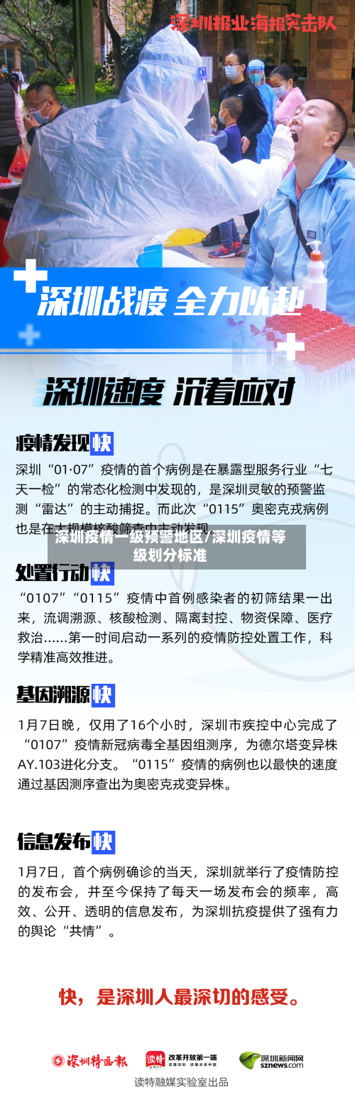 深圳疫情一级预警地区/深圳疫情等级划分标准-第3张图片