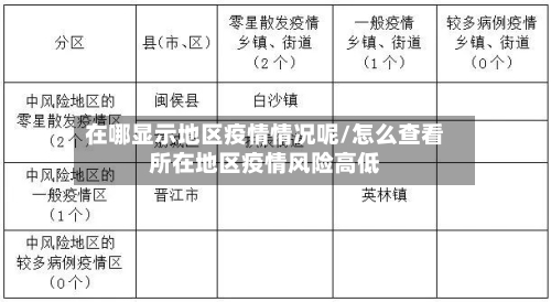 在哪显示地区疫情情况呢/怎么查看所在地区疫情风险高低-第2张图片