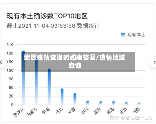 地区疫情查询时间表格图/疫情地域查询-第2张图片