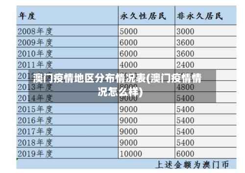 澳门疫情地区分布情况表(澳门疫情情况怎么样)-第2张图片