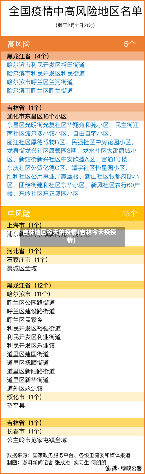 吉林地区今天的疫情(吉林今天疫疫情)-第2张图片