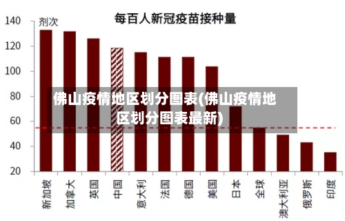 佛山疫情地区划分图表(佛山疫情地区划分图表最新)-第1张图片