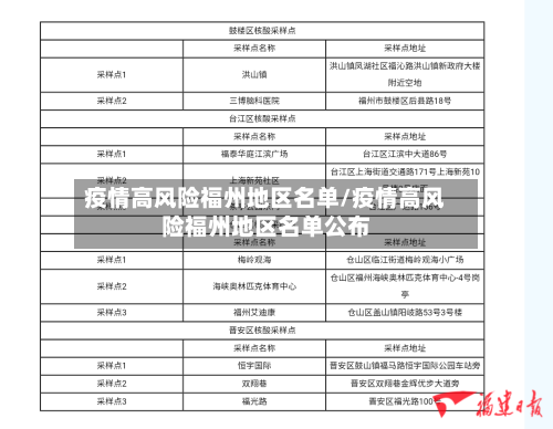 疫情高风险福州地区名单/疫情高风险福州地区名单公布-第2张图片
